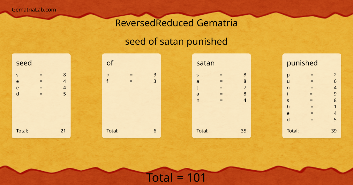seed of satan punished in reversedReduced Gematria